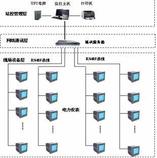 變配電監控系統在上海某醫院病房新建工程中的應用